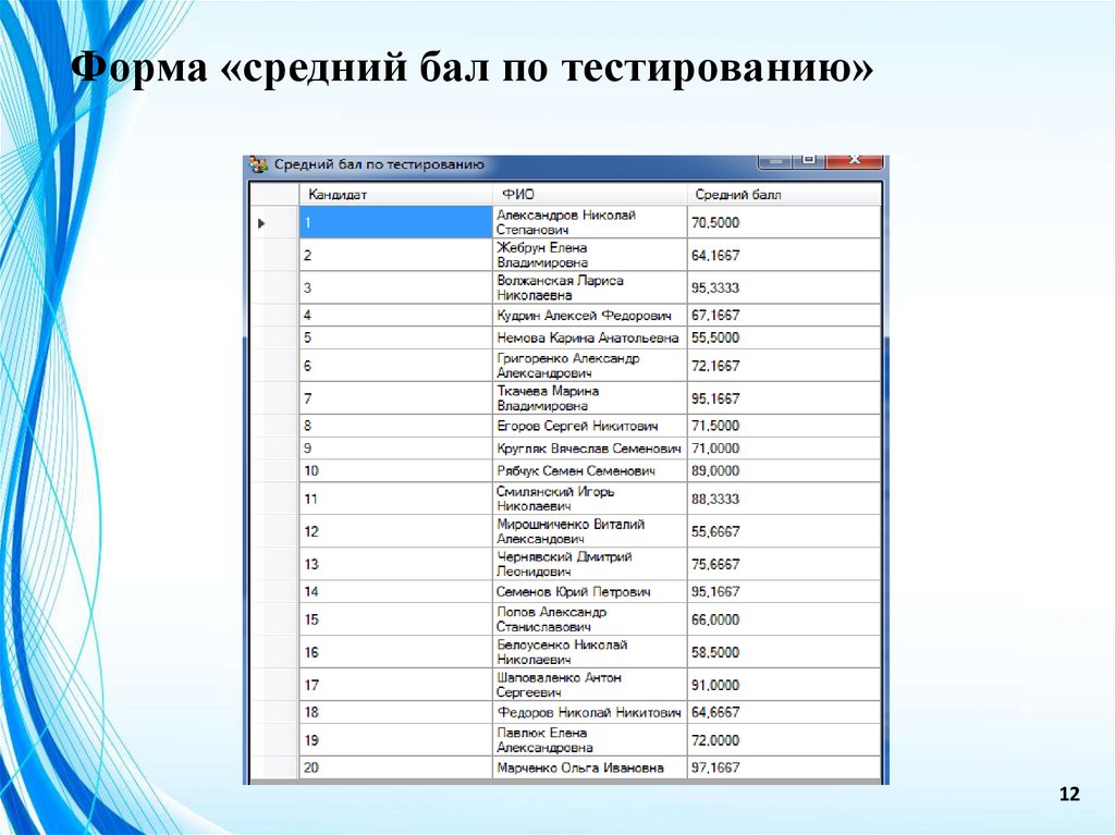 Форма «средний бал по тестированию»