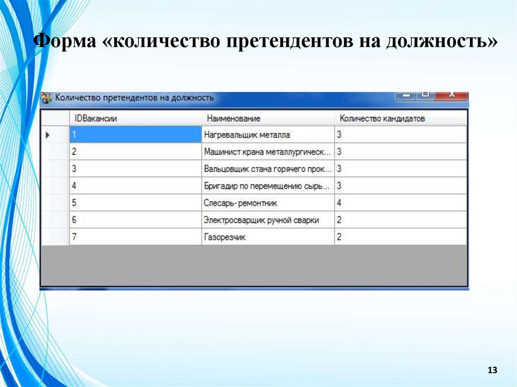 Форма «количество претендентов на должность»