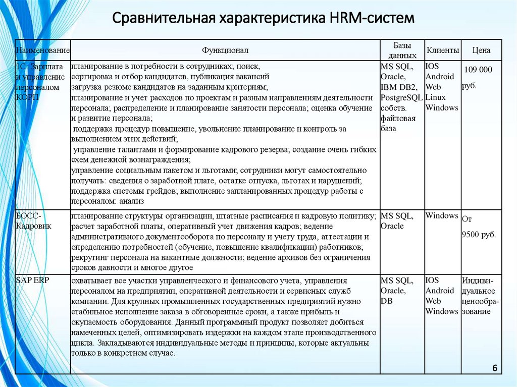 Сравнительная характеристика HRM-систем