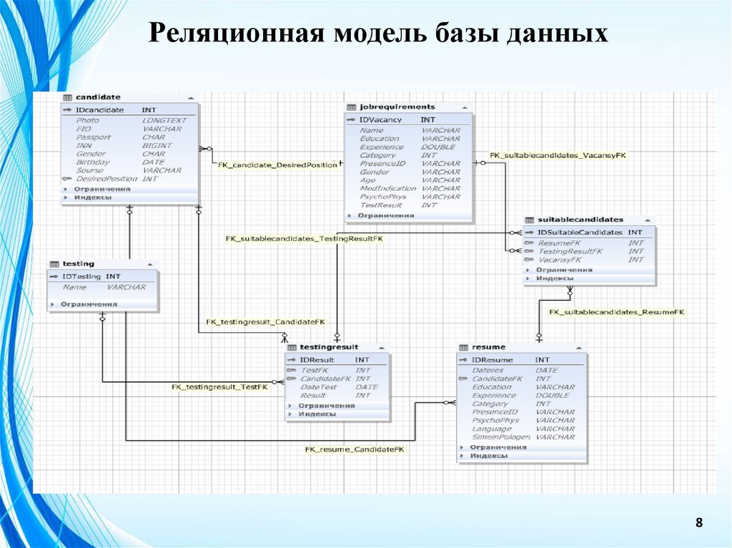 Реляционная модель базы данных