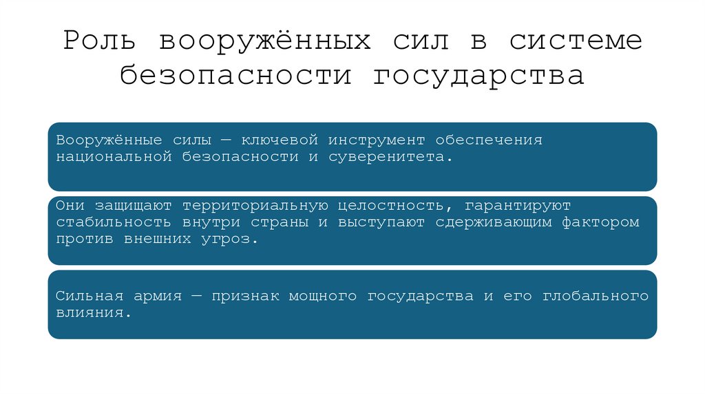 Роль вооружённых сил в системе безопасности государства