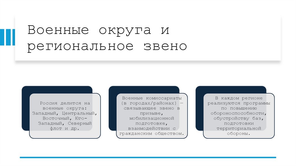 Военные округа и региональное звено