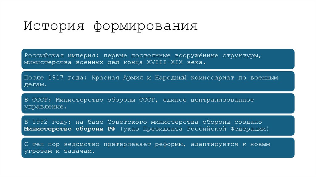 История формирования