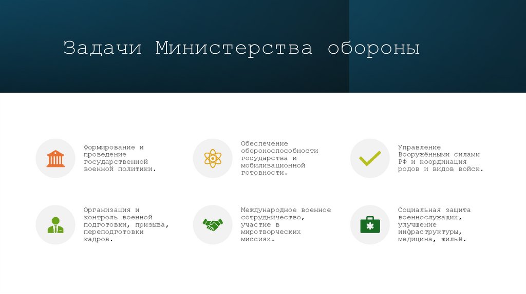 Задачи Министерства обороны