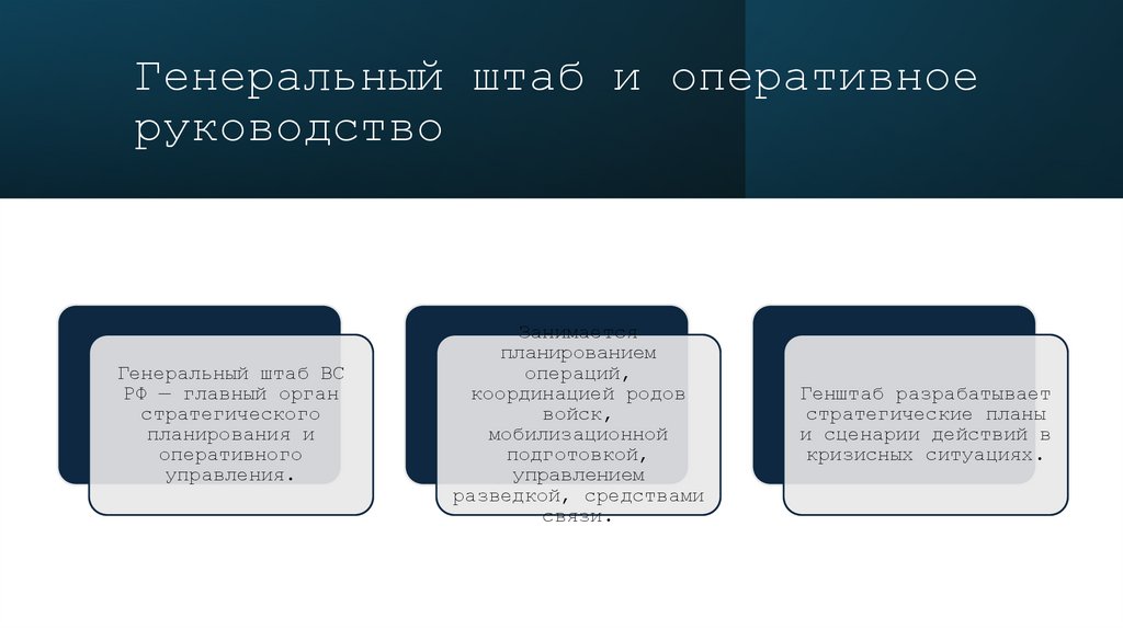 Генеральный штаб и оперативное руководство