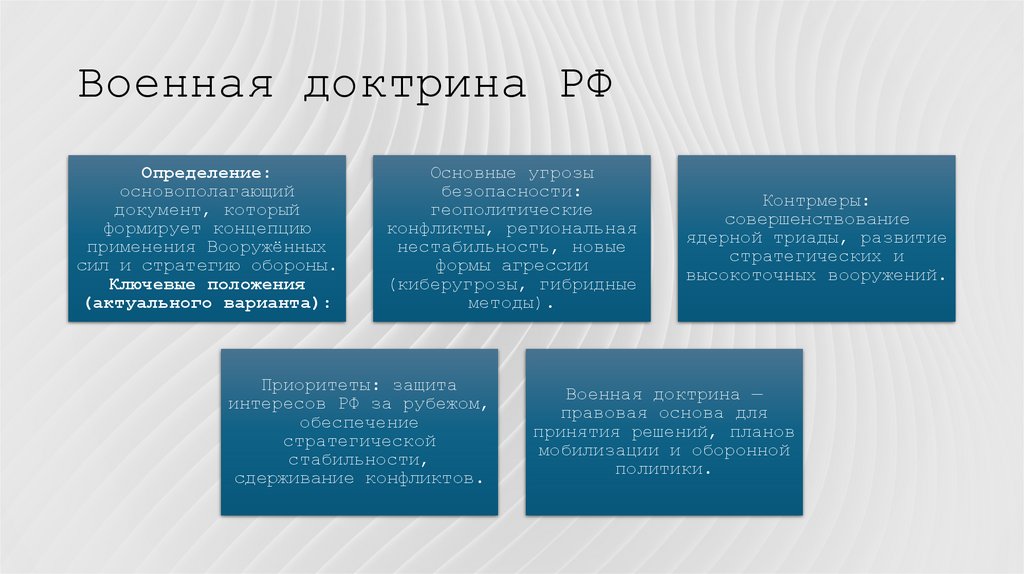 Военная доктрина РФ