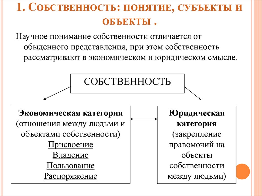 1. Собственность: понятие, субъекты и объекты .