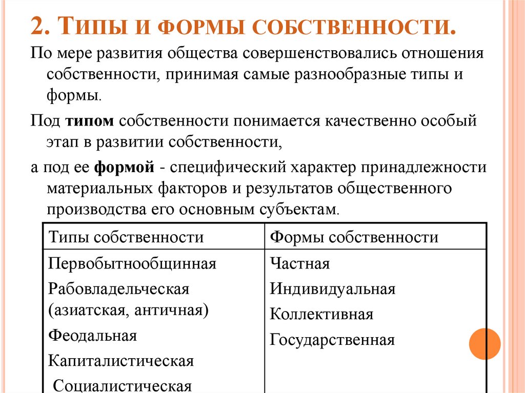 2. Типы и формы собственности.