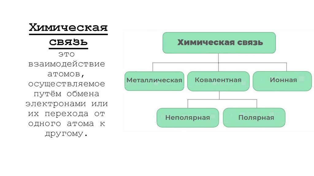 Химическая связь