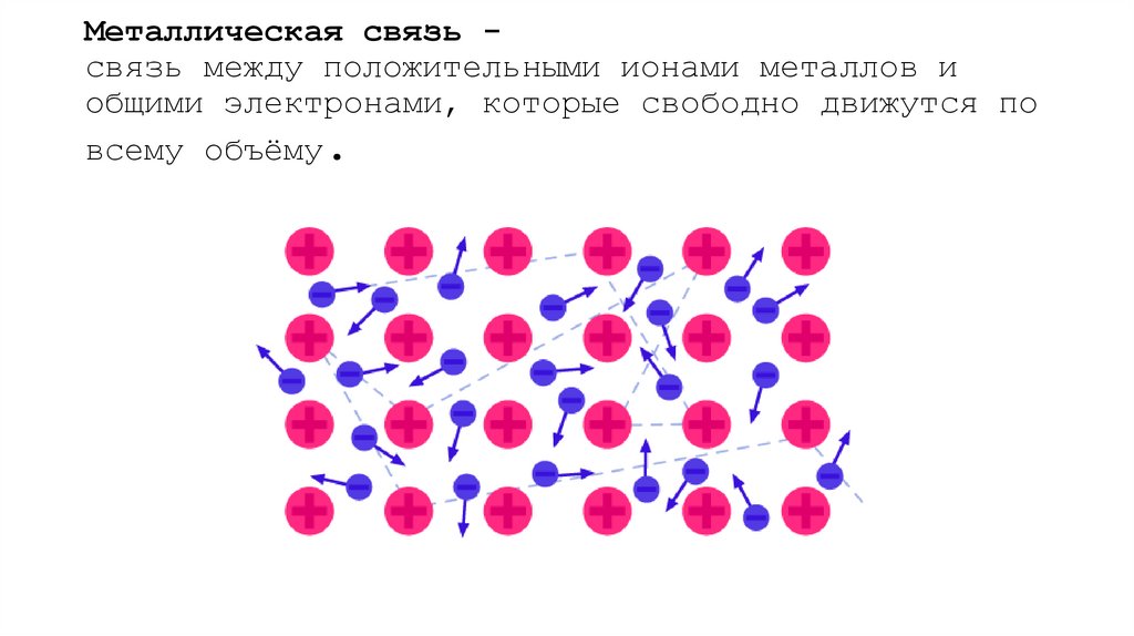 Металлическая связь - связь между положительными ионами металлов и общими электронами, которые свободно движутся по всему