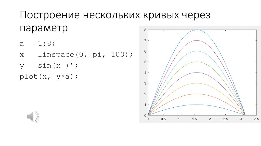Построение нескольких кривых через параметр