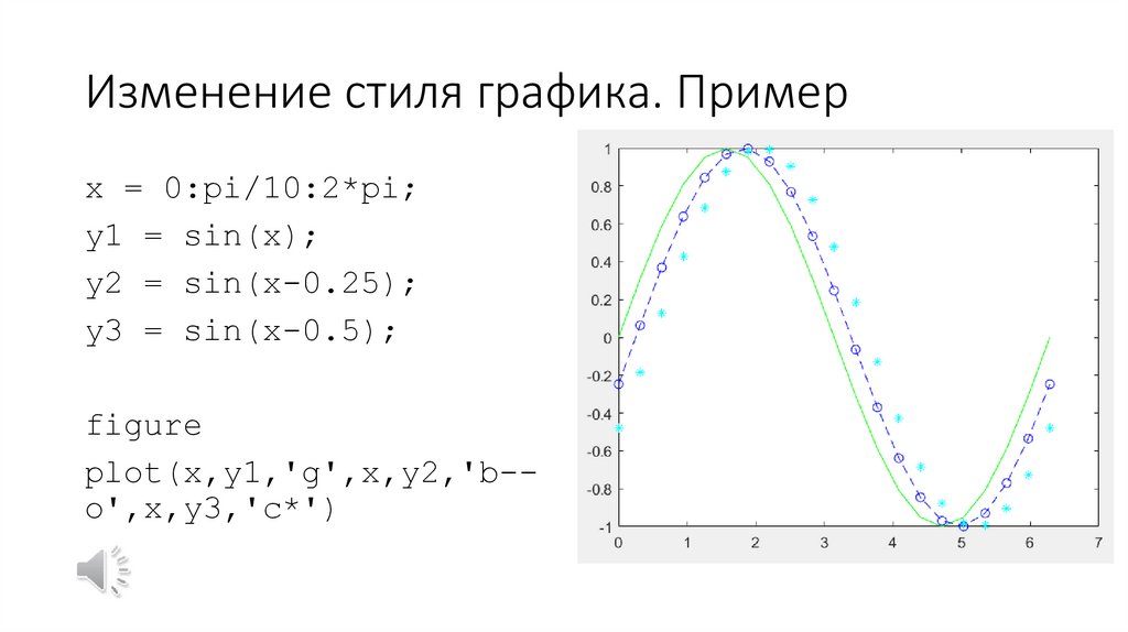 Изменение стиля графика. Пример