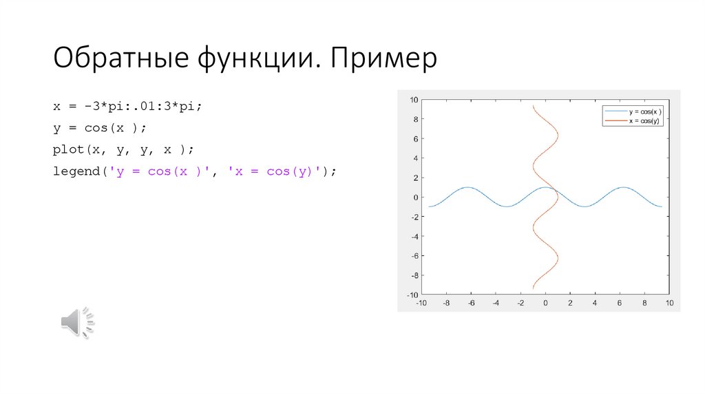 Обратные функции. Пример