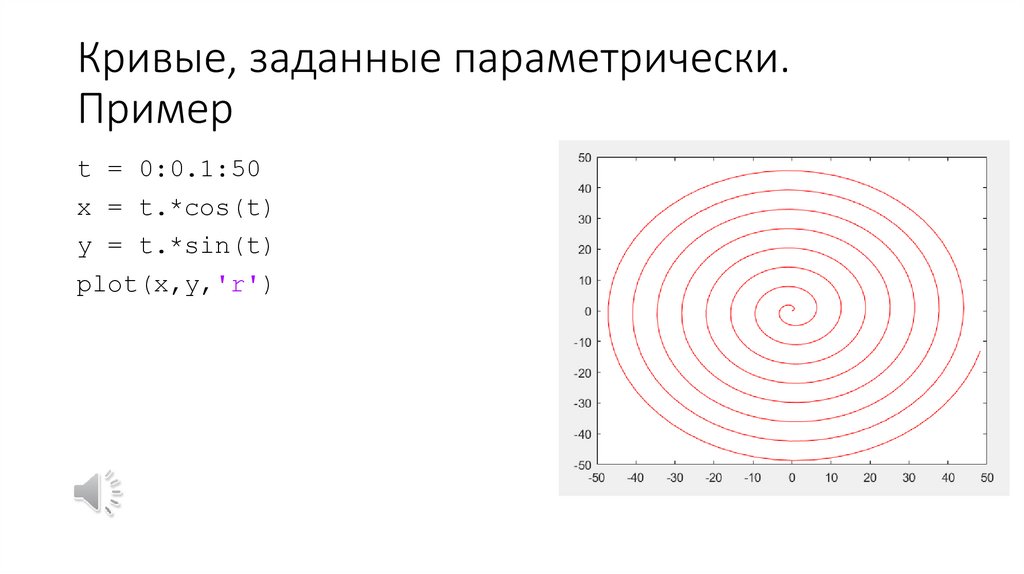 Кривые, заданные параметрически. Пример