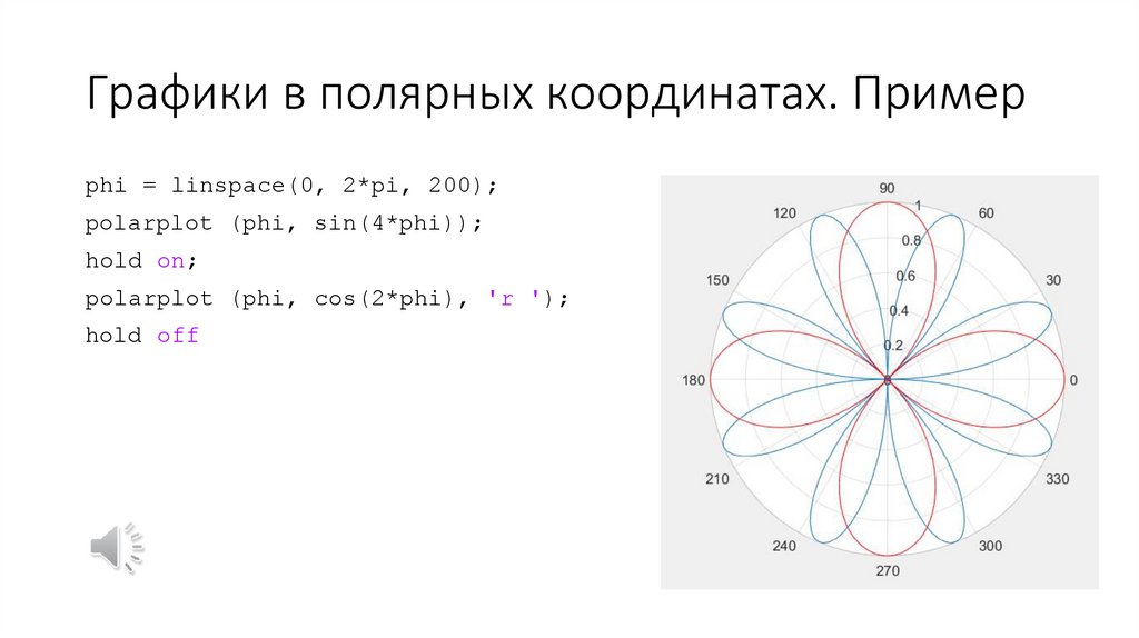 Графики в полярных координатах. Пример