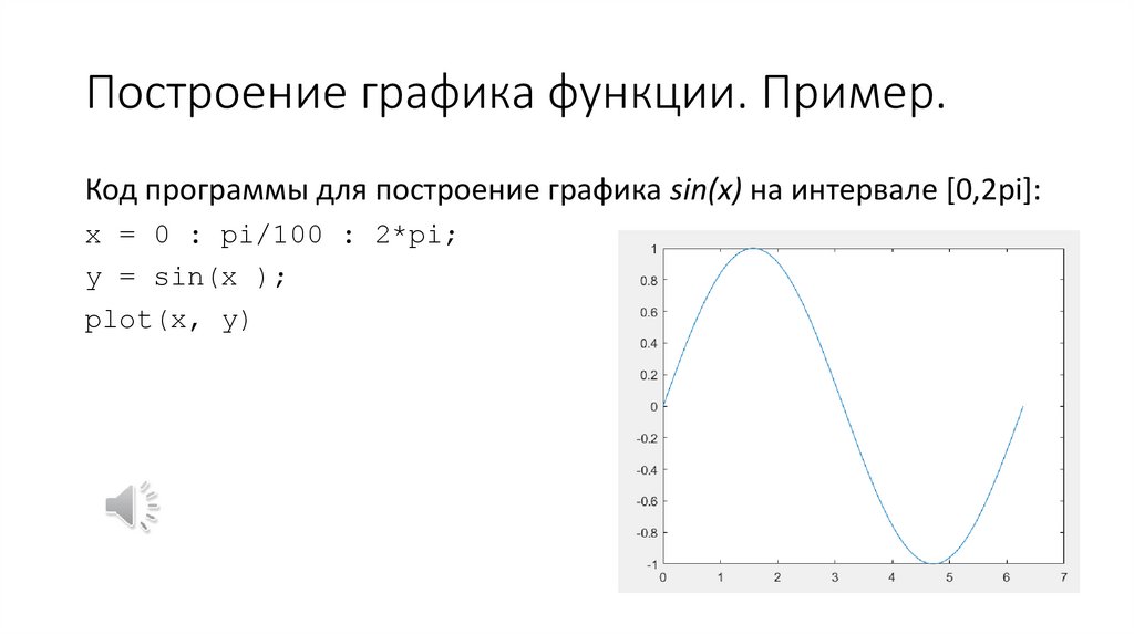 Построение графика функции. Пример.