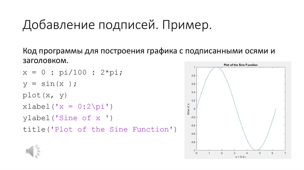 Добавление подписей. Пример.