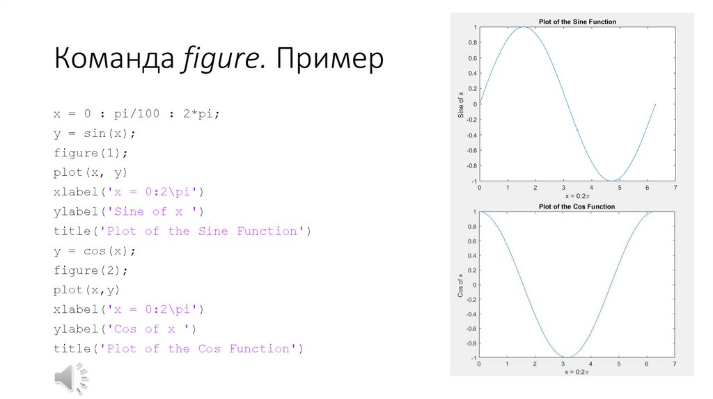 Команда figure. Пример
