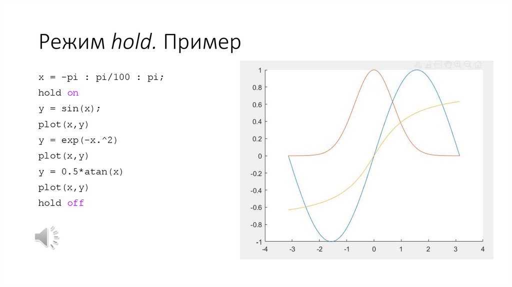 Режим hold. Пример