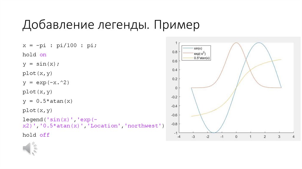 Добавление легенды. Пример
