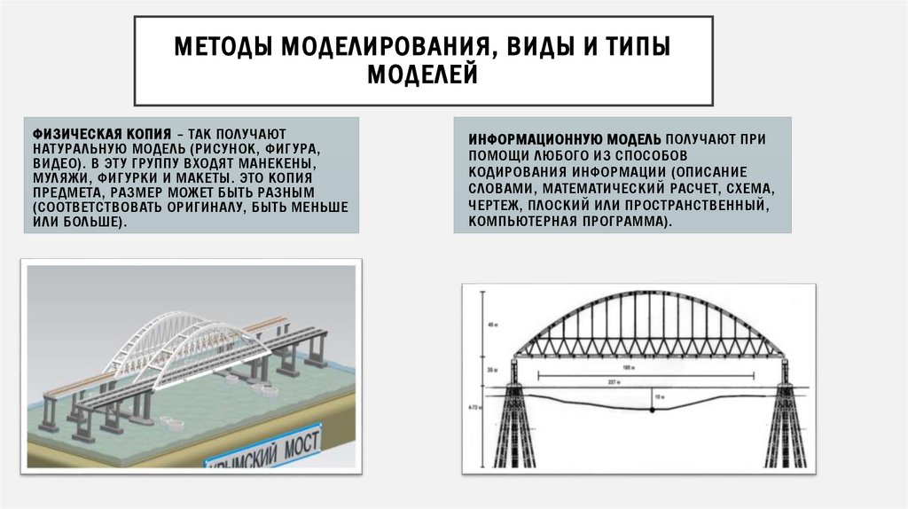 Методы моделирования, виды и типы моделей
