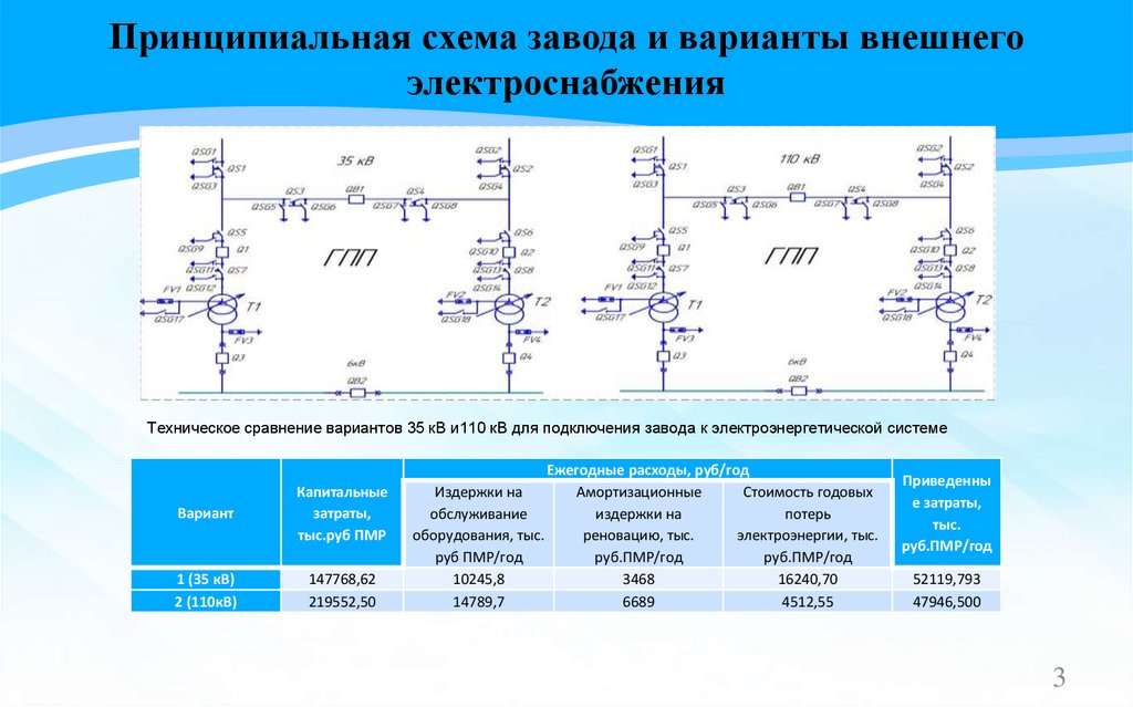 Принципиальная схема завода и варианты внешнего электроснабжения