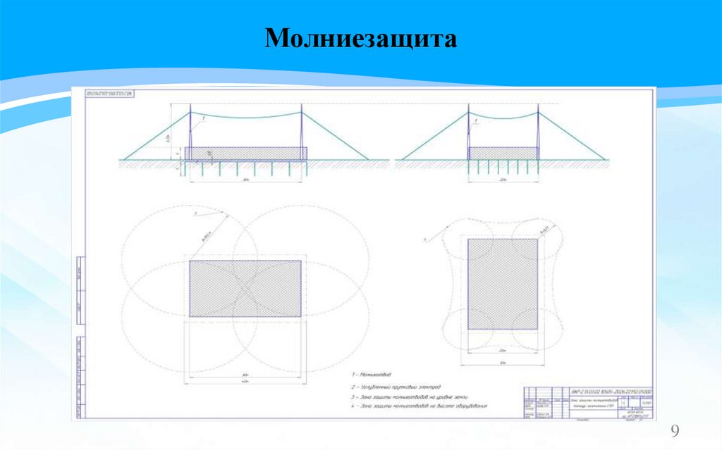 Молниезащита