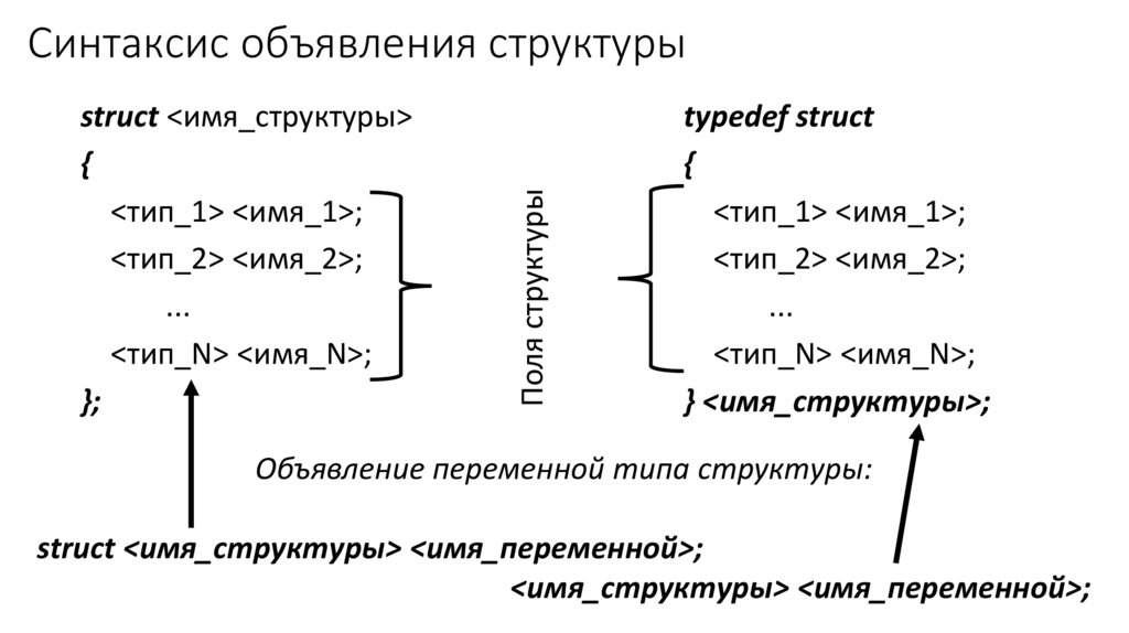 Синтаксис объявления структуры