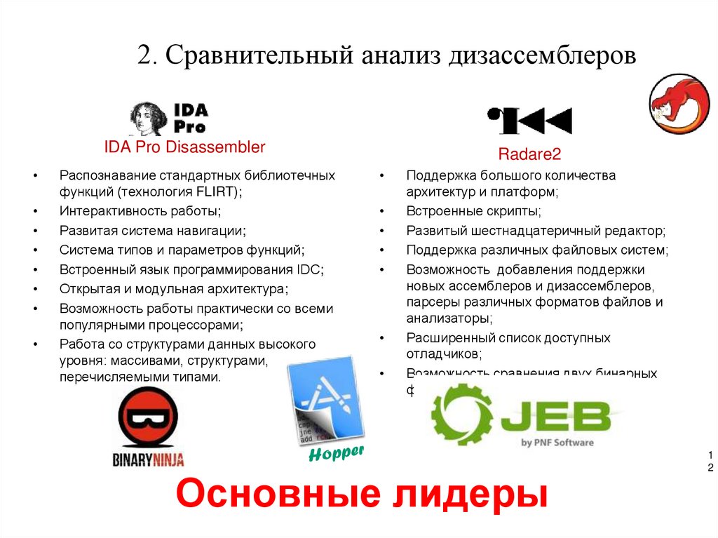 Основные лидеры