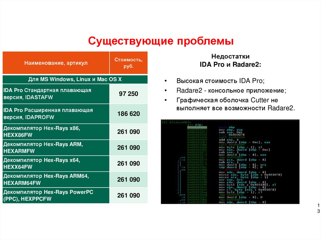 Недостатки IDA Pro и Radare2: