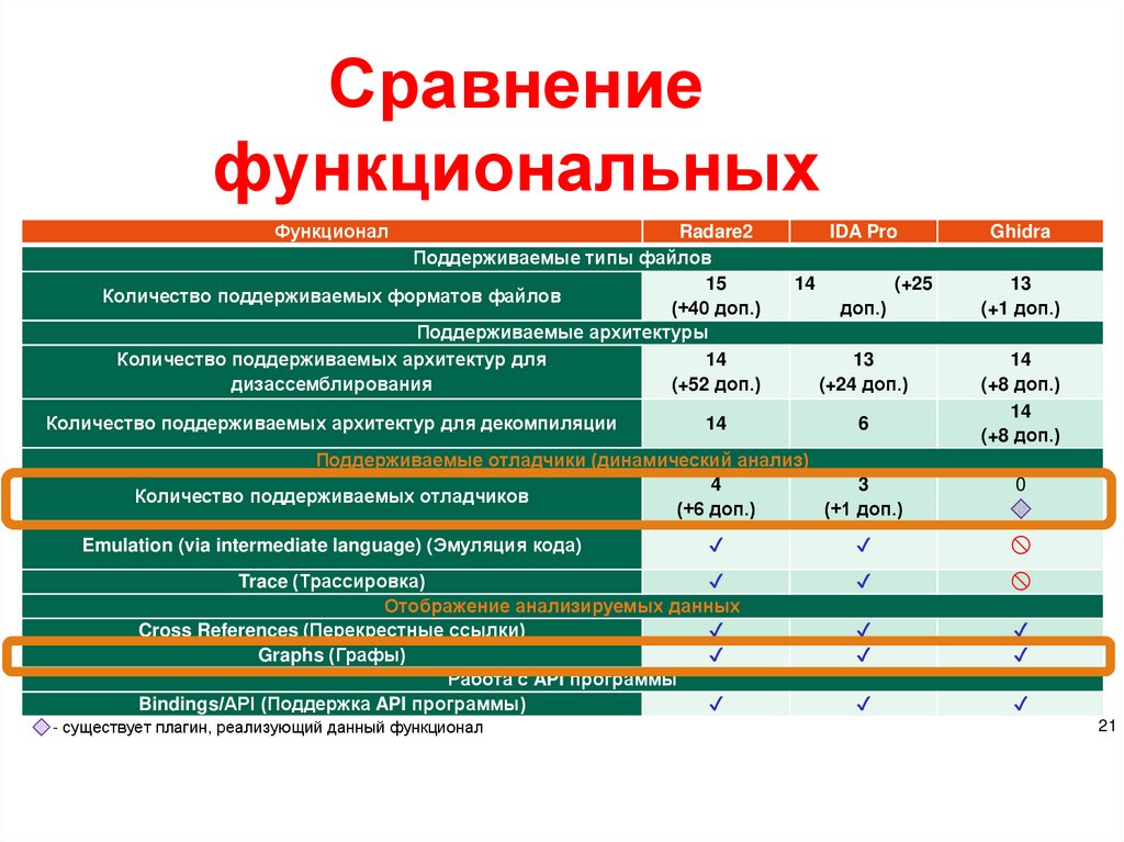 Сравнение функциональных возможностей