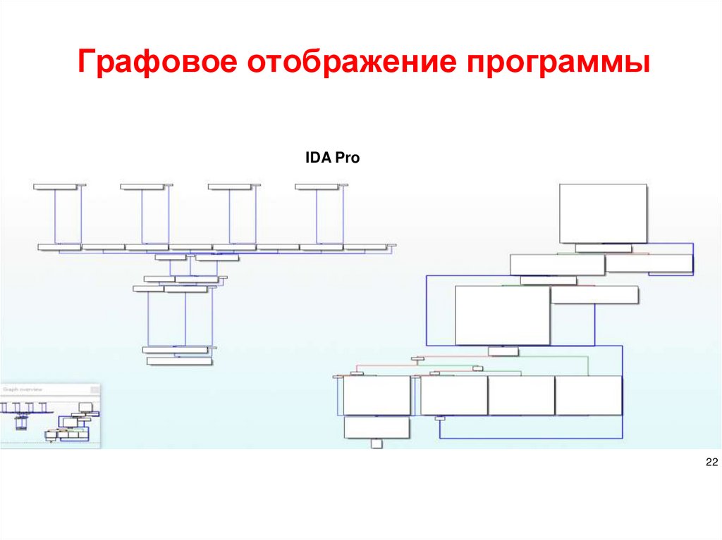 Графовое отображение программы