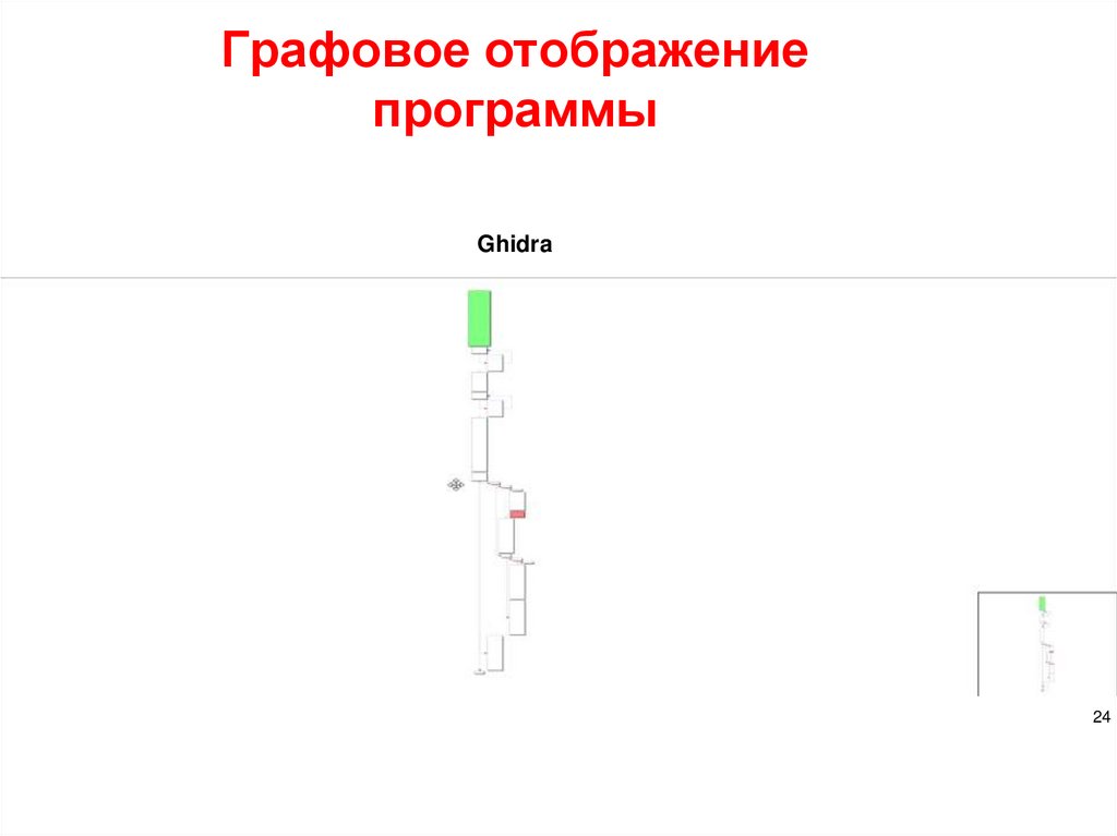 Графовое отображение программы
