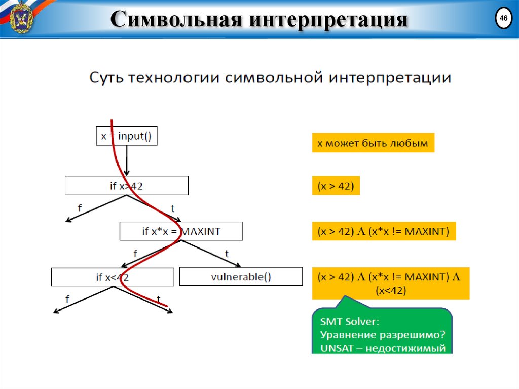 Символьная интерпретация