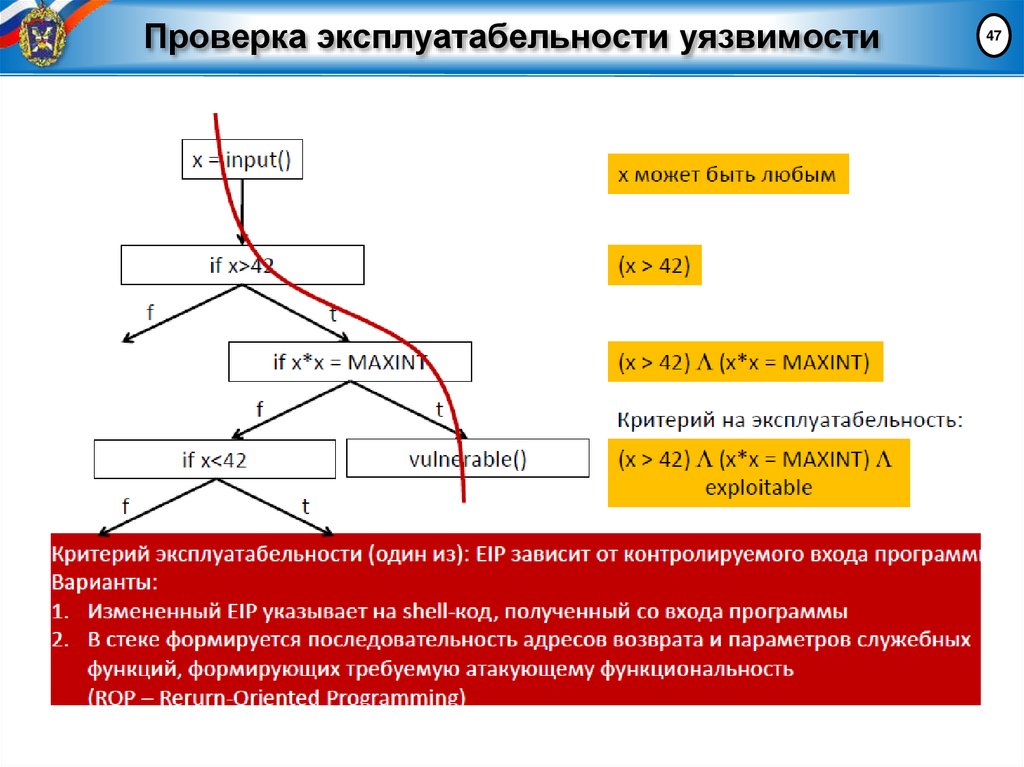 Проверка эксплуатабельности уязвимости