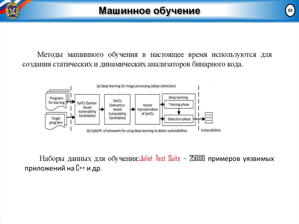 Машинное обучение