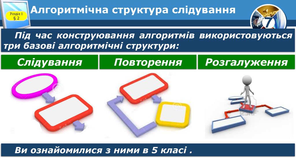 Алгоритмічна структура слідування