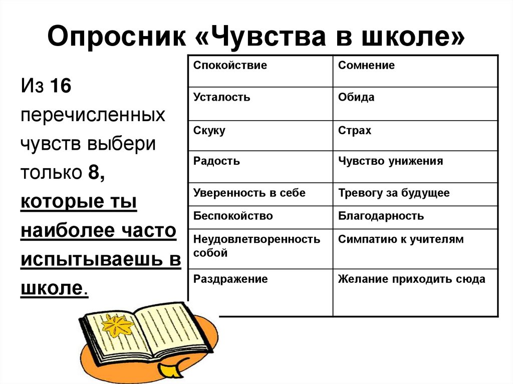 Опросник «Чувства в школе»