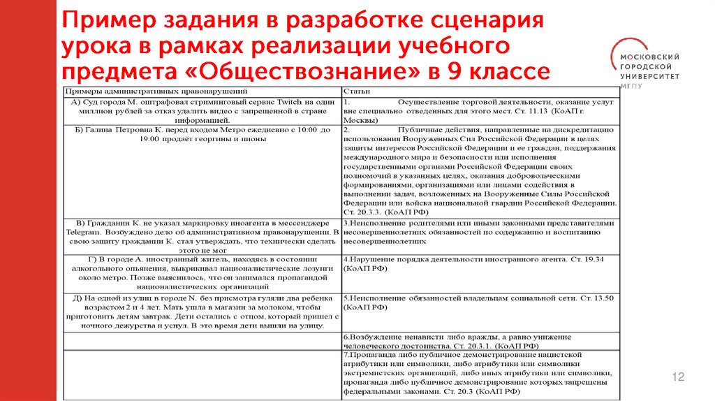 Пример задания в разработке сценария урока в рамках реализации учебного предмета «Обществознание» в 9 классе