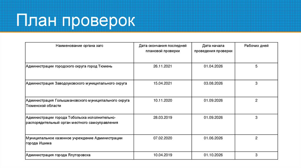 План проверок