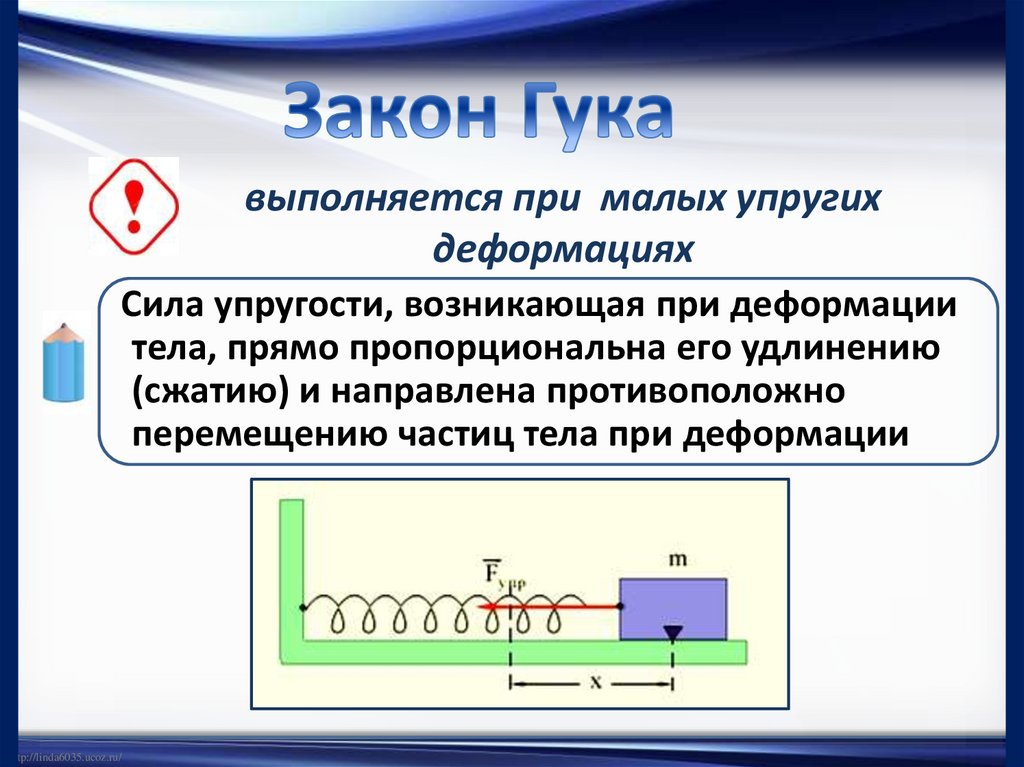 Виды силы упругости