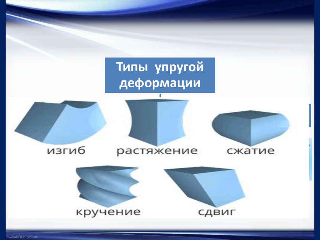 Сила упругости – это сила, возникающая в результате деформации тела, стремящаяся вернуть его в первоначальное состояние