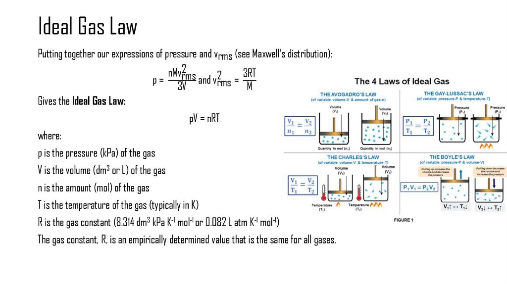 Ideal Gas Law