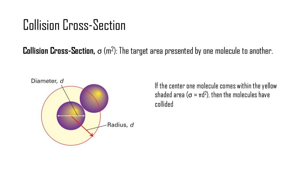 Collision Cross-Section