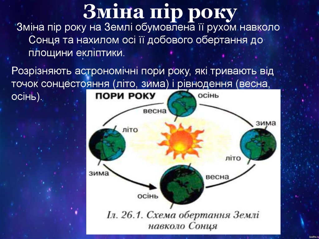 Зміна пір року