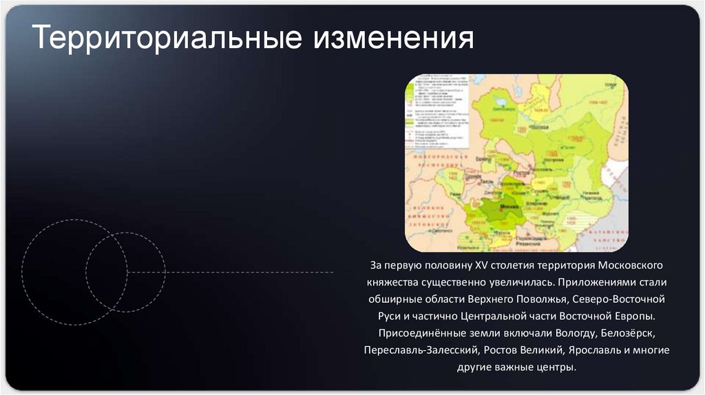 Территориальные изменения