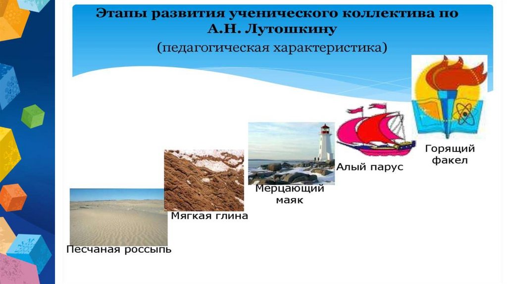 Примитивное руководство или «страх перед бедностью» Руководитель прикладывает минимальные усилия для достижения результатов,