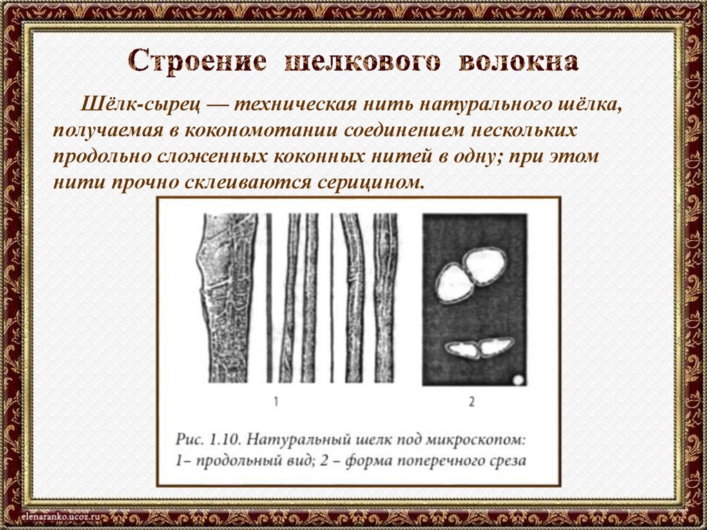 Строение шелкового волокна