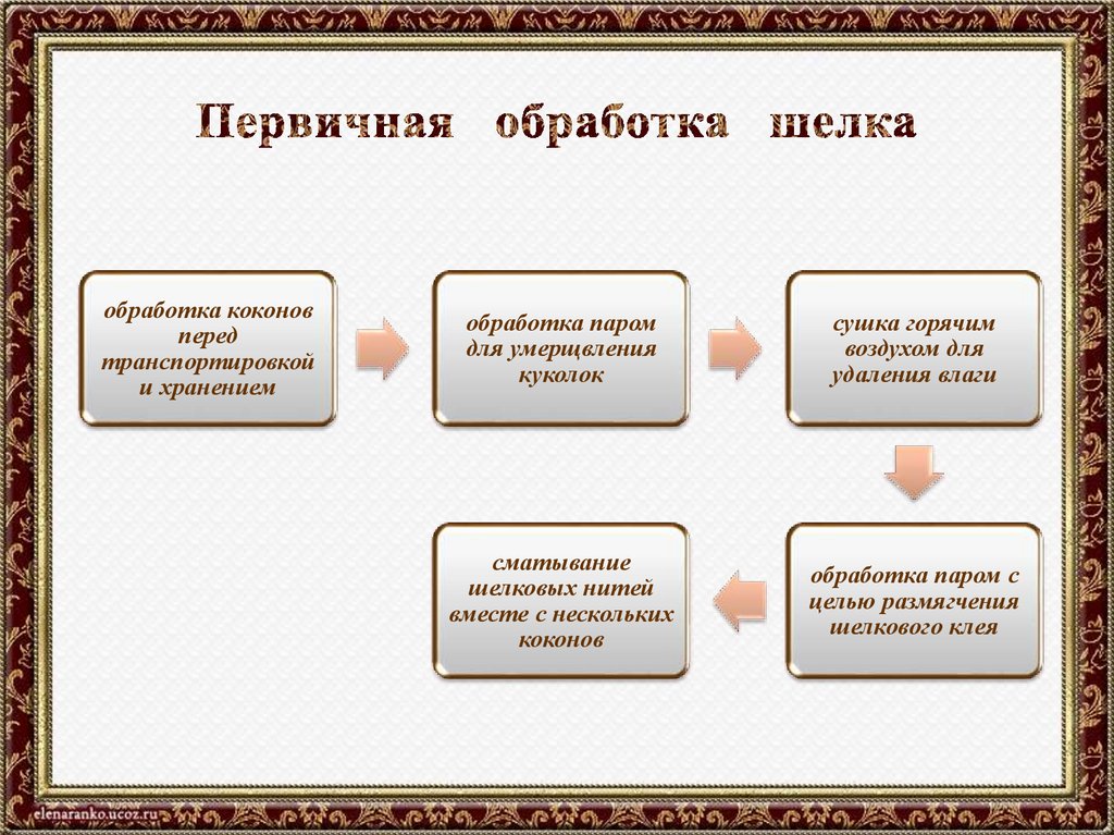 Первичная обработка шелка
