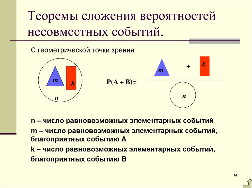 Теоремы сложения вероятностей несовместных событий.